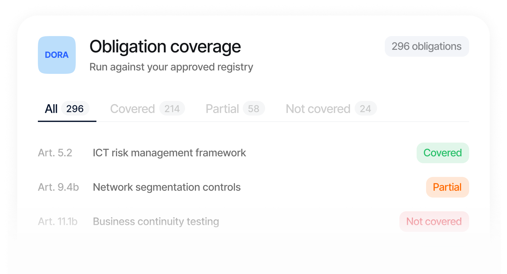 DORA obligation coverage map